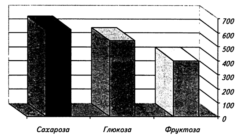 Большой обзор пектина. Чем отличаются виды, производители. Как использовать пектины