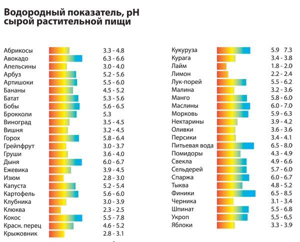 Большой обзор пектина. Чем отличаются виды, производители. Как использовать пектины