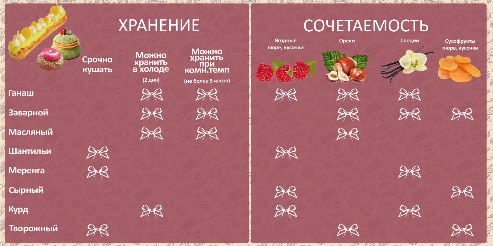 497 кремов для эклеров