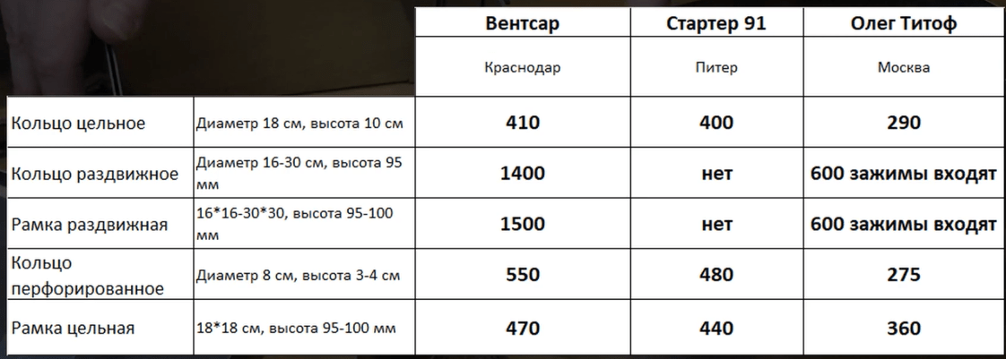 Кондитерские кольца. Обзор