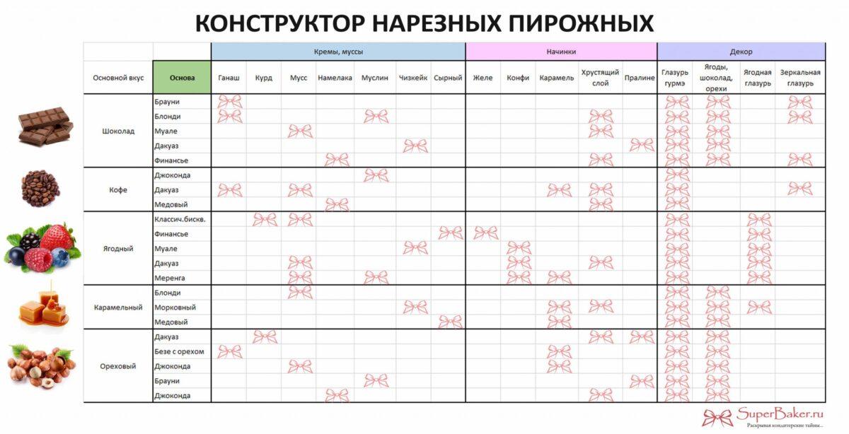 Нарезные пирожные - хит сезона. Как сделать?
