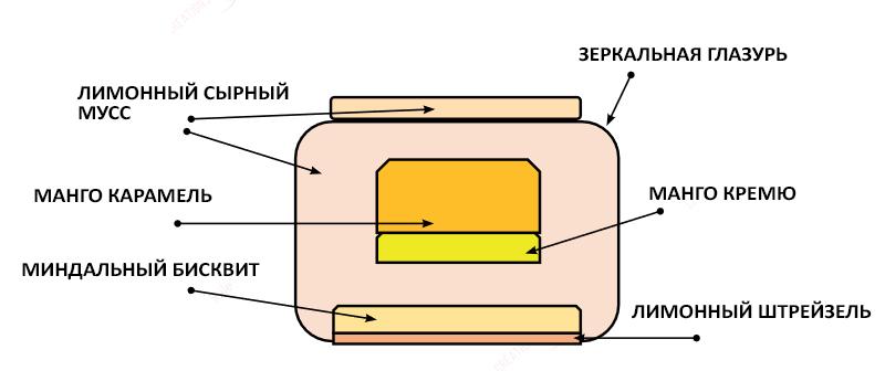 Яркий муссовый торт "Солнце"